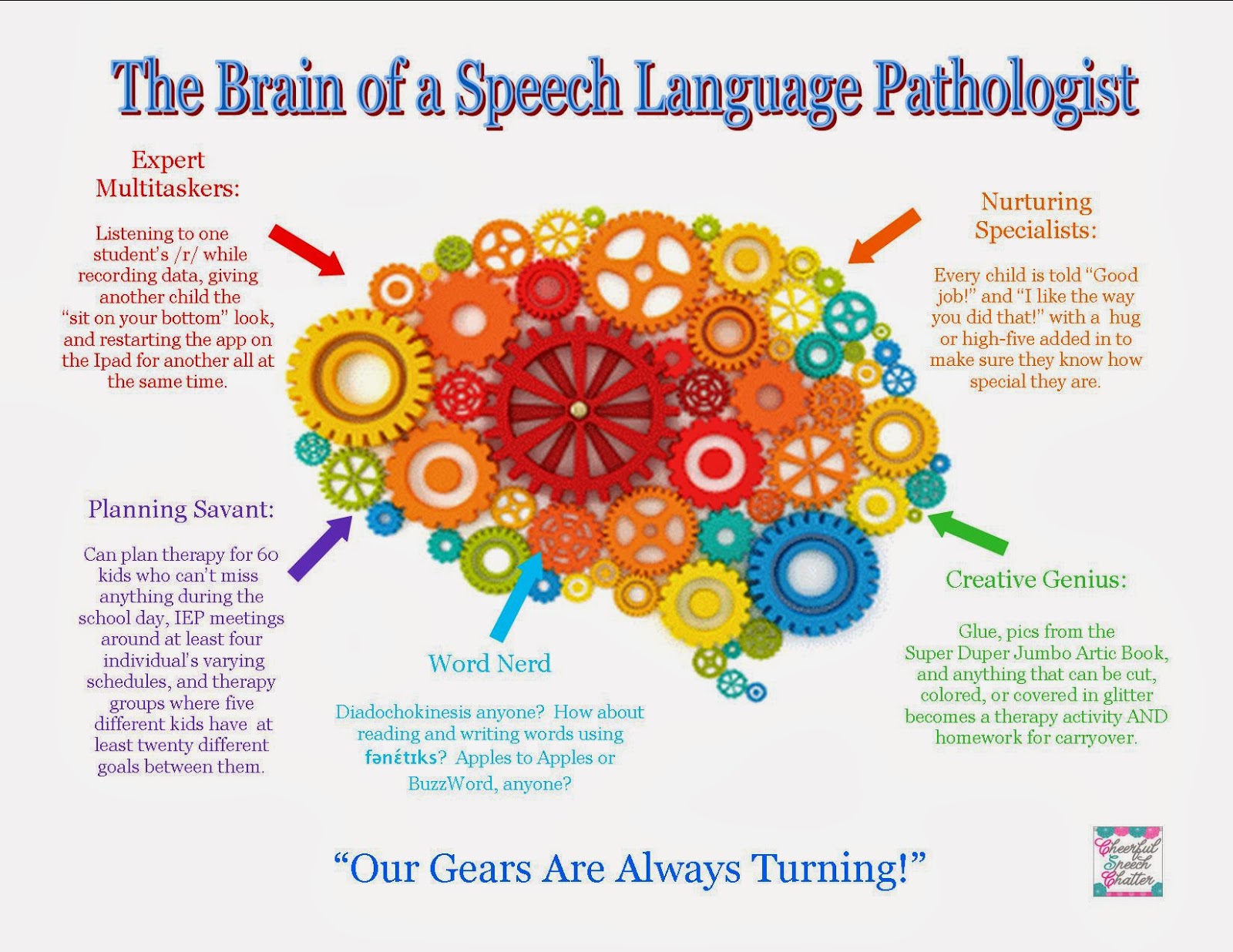 speech and language pathology
